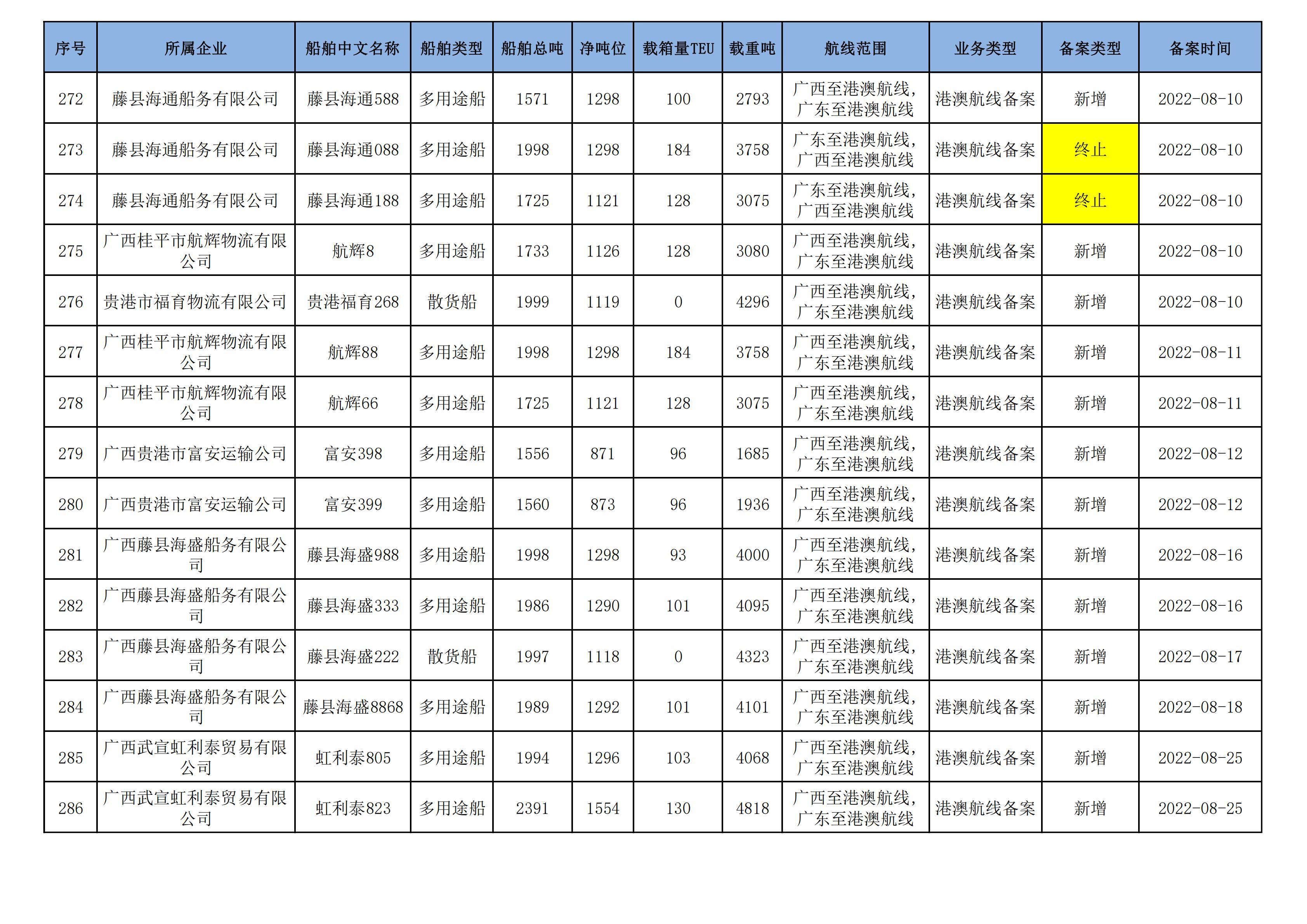 截至2025年8月11日在交通运输部水路运输建设综合管理信息系统完成备案的港澳航线水路运输船舶_19.jpg
