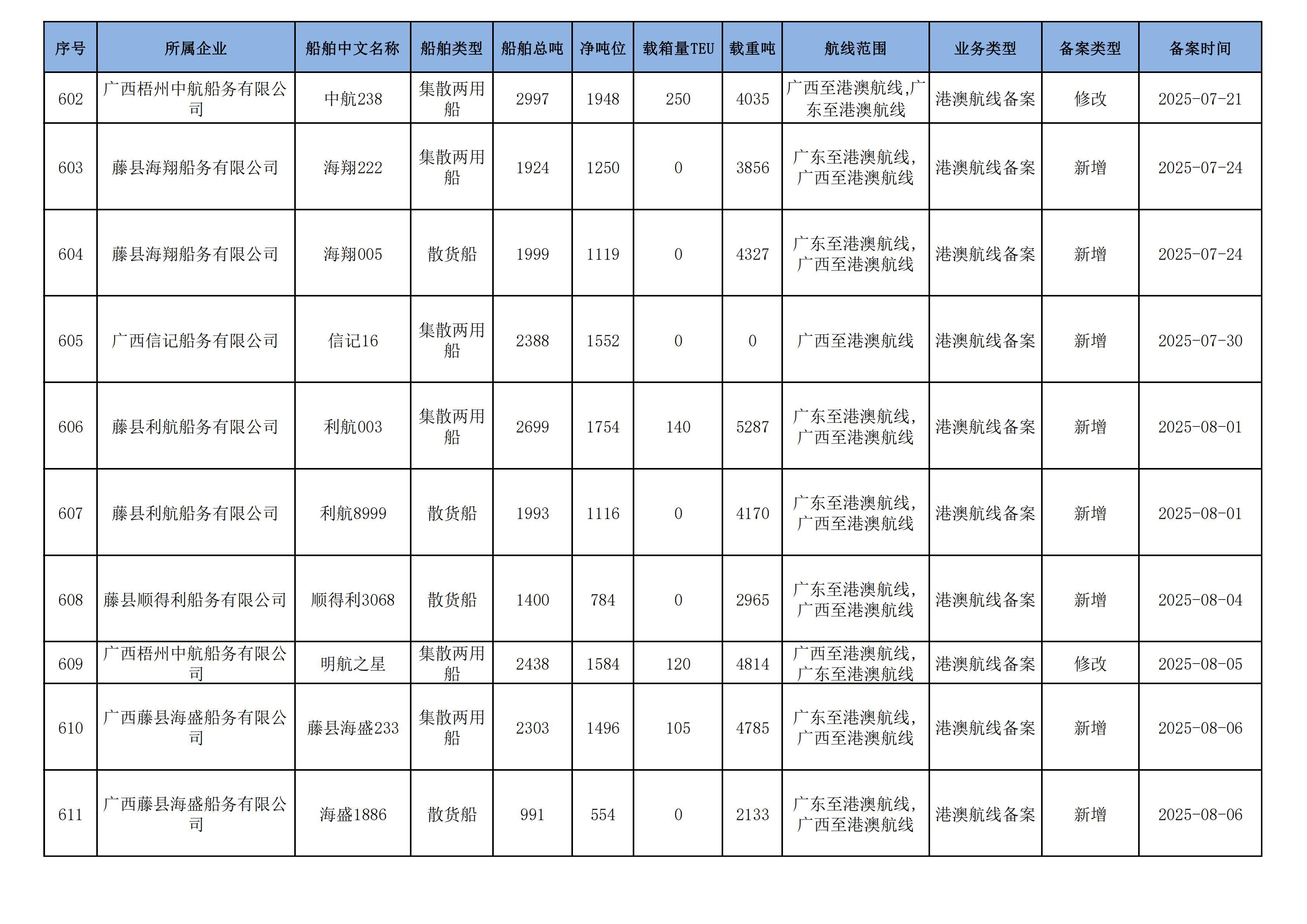 截至2025年8月11日在交通运输部水路运输建设综合管理信息系统完成备案的港澳航线水路运输船舶_43.jpg