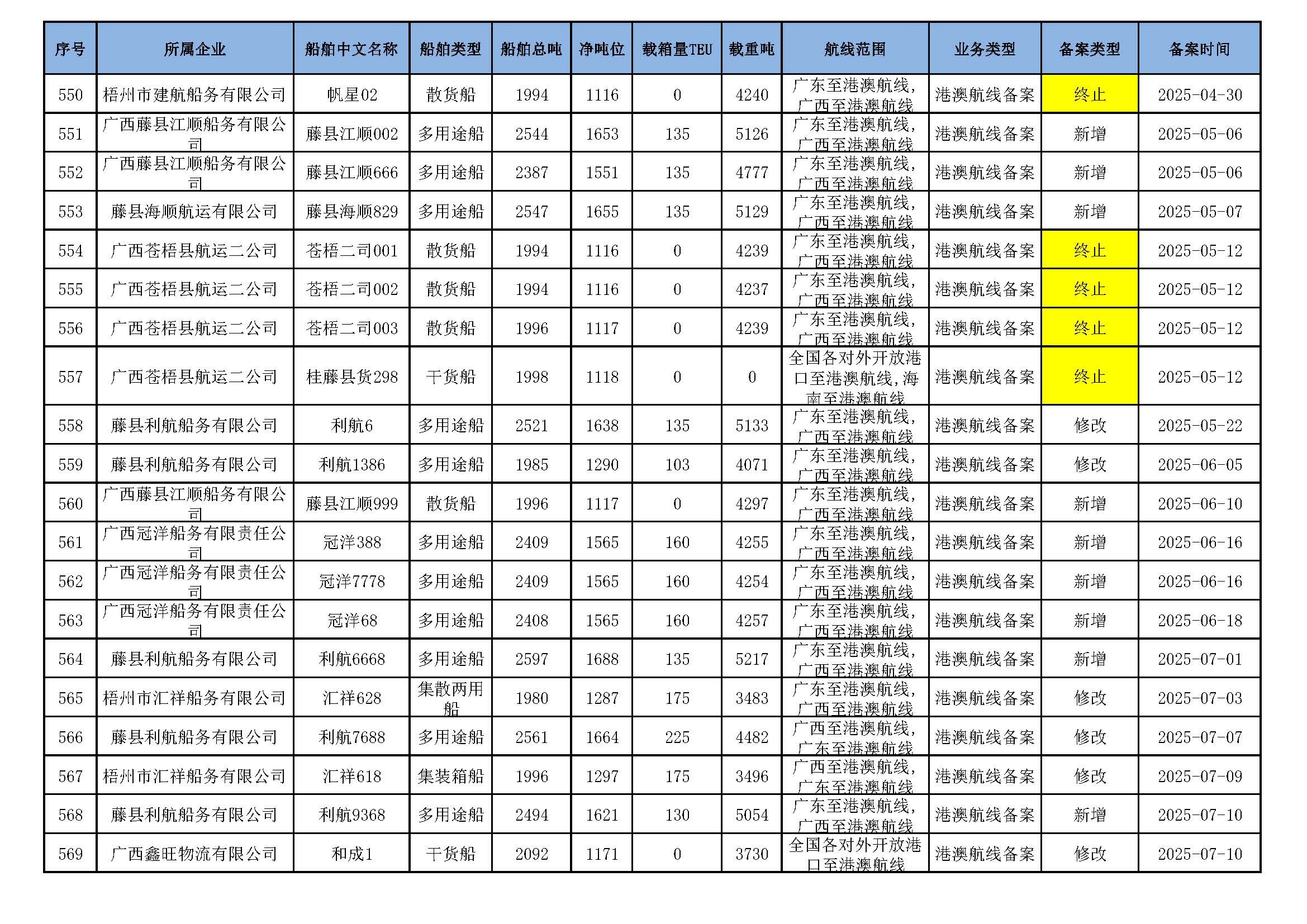 截至2025年9月16日在交通运输部水路运输建设综合管理信息系统完成备案的港澳航线水路运输船舶_页面_36.jpg