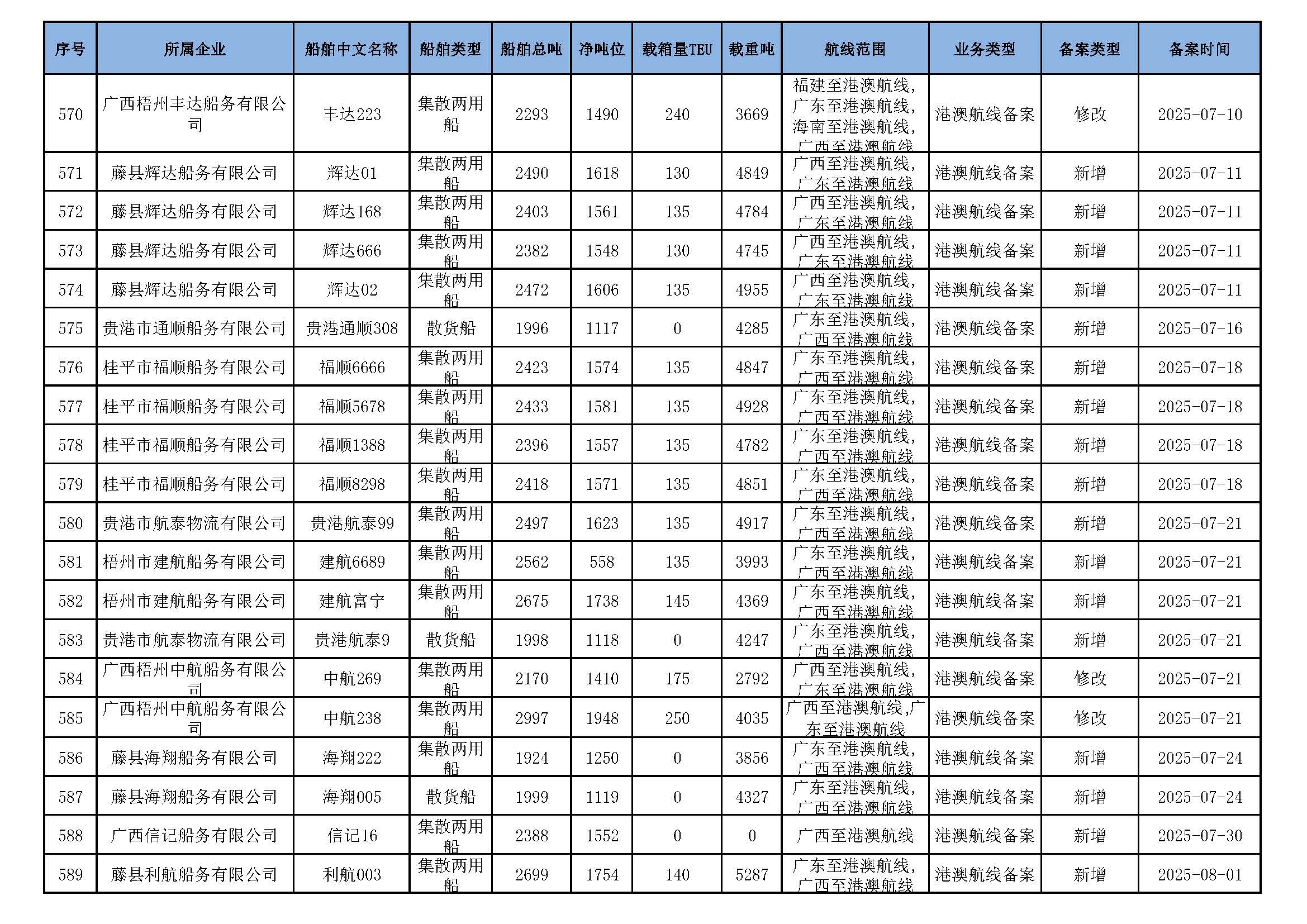 截至2025年9月16日在交通运输部水路运输建设综合管理信息系统完成备案的港澳航线水路运输船舶_页面_37.jpg