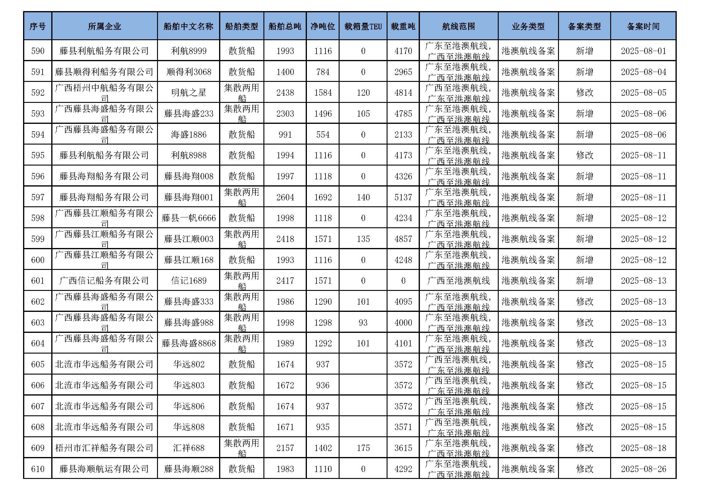截至2025年9月16日在交通运输部水路运输建设综合管理信息系统完成备案的港澳航线水路运输船舶_页面_38.jpg