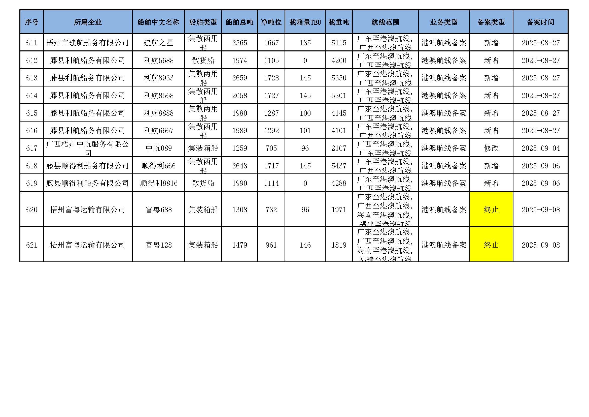 截至2025年9月16日在交通运输部水路运输建设综合管理信息系统完成备案的港澳航线水路运输船舶_页面_39.jpg