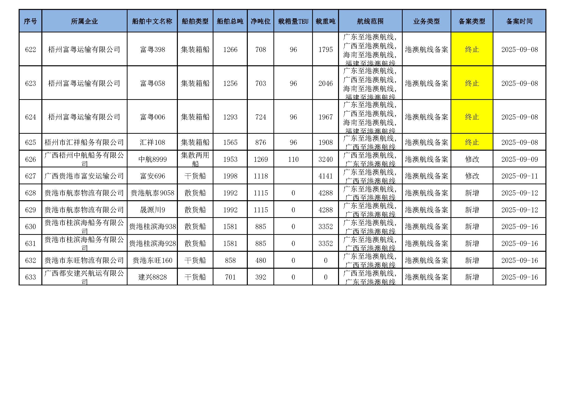 截至2025年9月16日在交通运输部水路运输建设综合管理信息系统完成备案的港澳航线水路运输船舶_页面_40.jpg